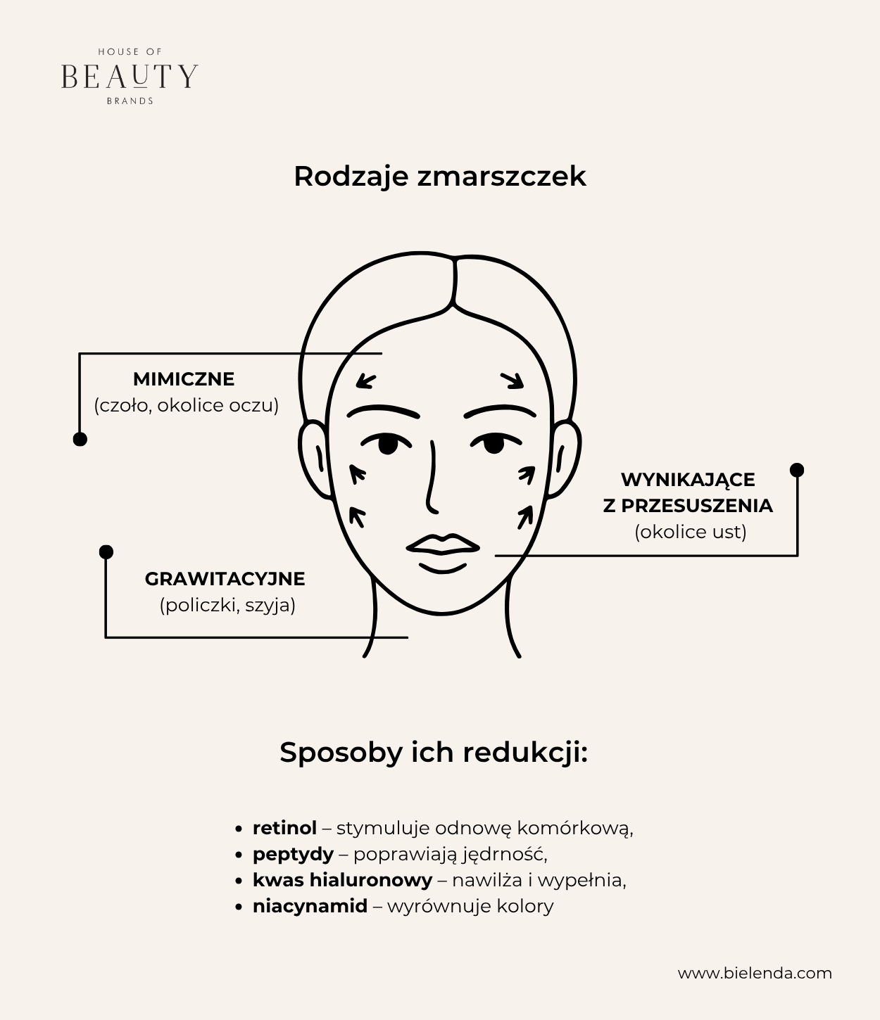 zmarszczki na twarzy - rodzaje i sposoby