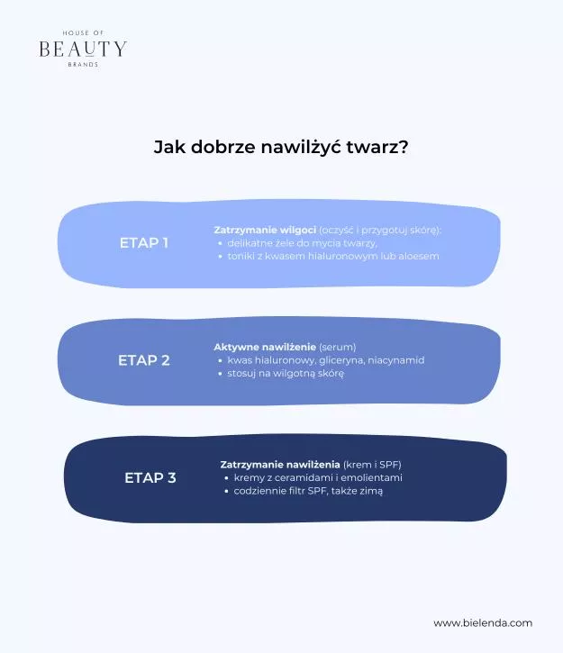 zwiotczała skóra szyi