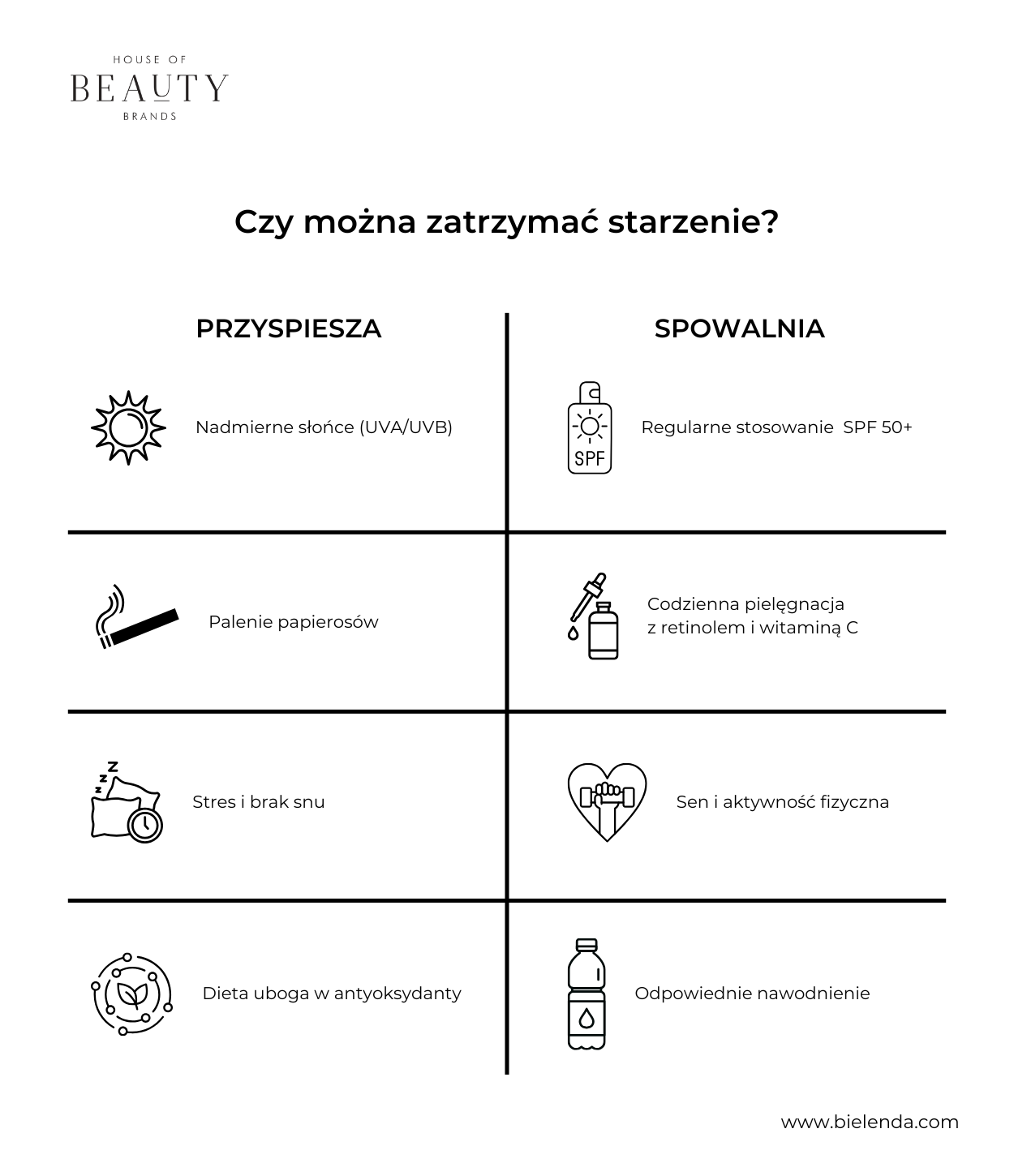 czy można zatrzymać starzenie