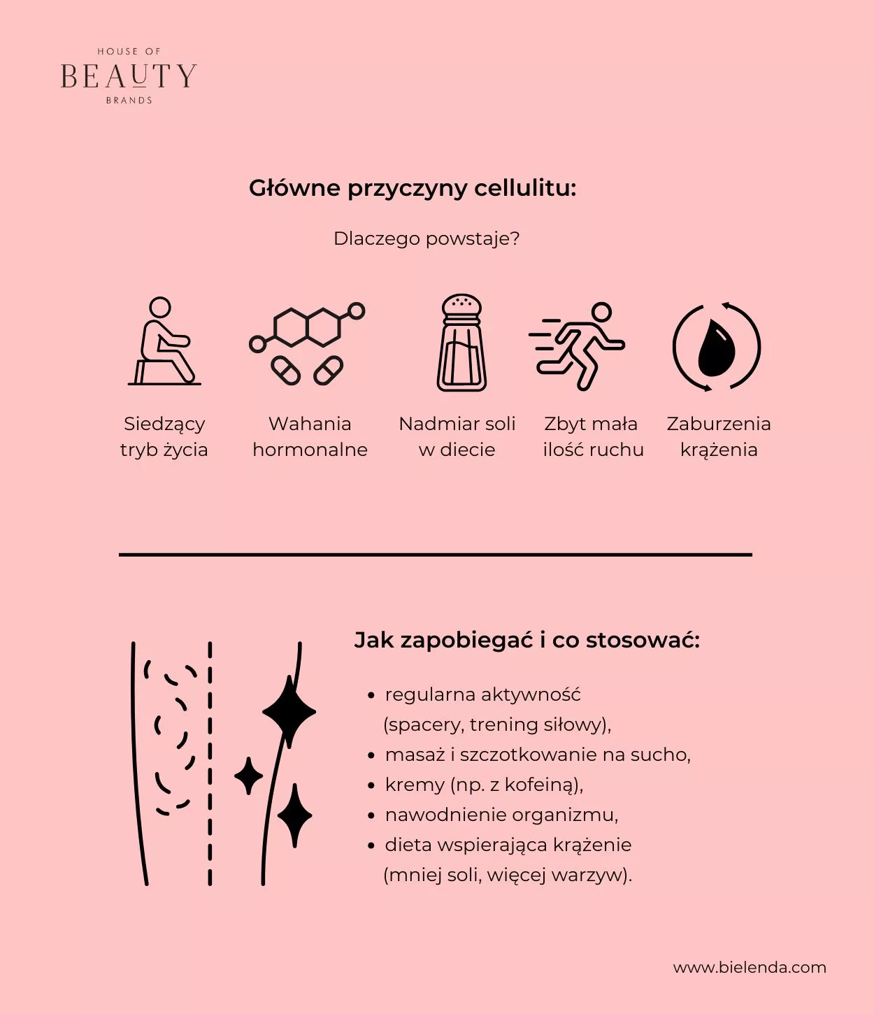 przyczyny cellulitu