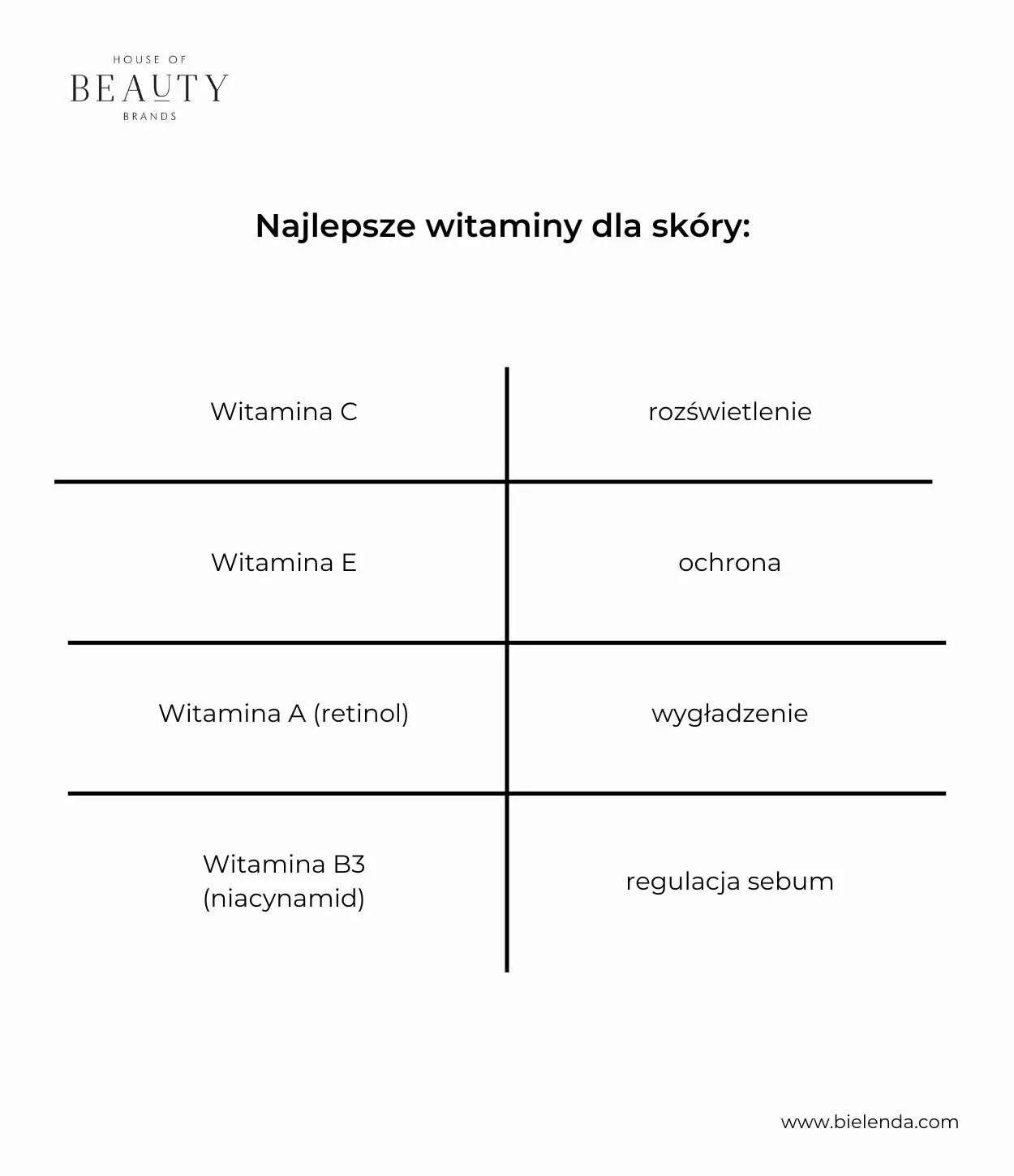 witaminy na skórę twarzy