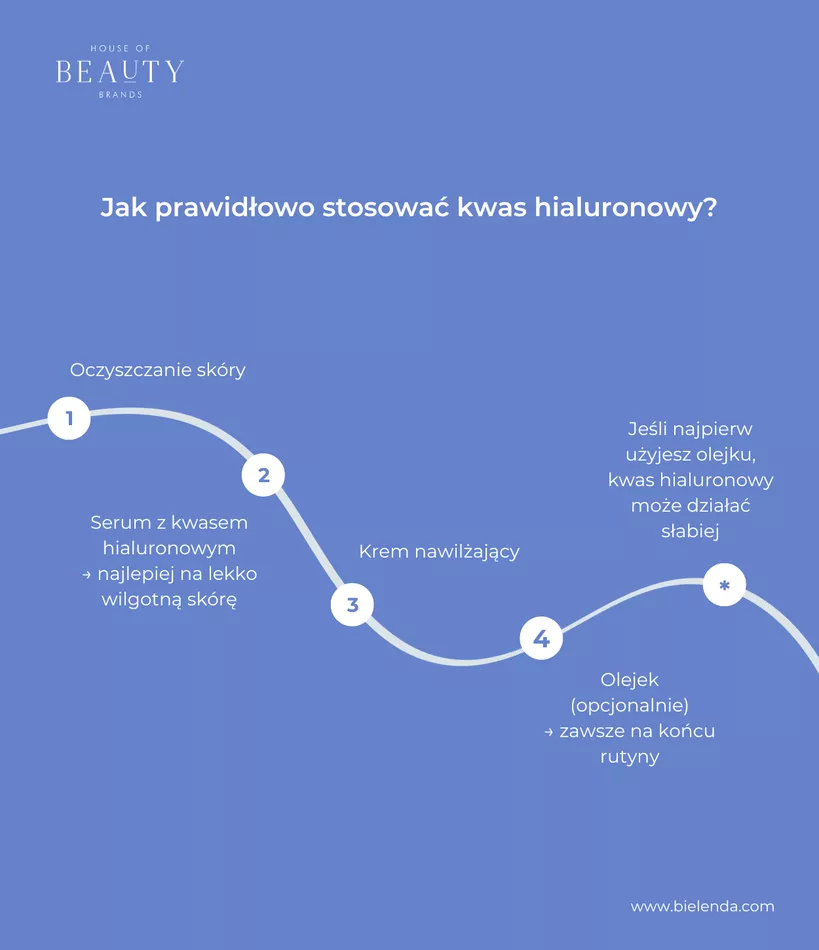 kiedy stosować kwas hialuronowy