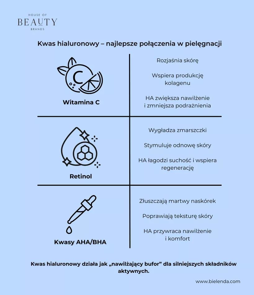 kwas hialuronowy kwas hialuronowy