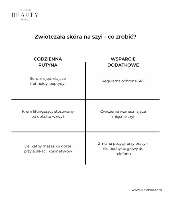 zwiotczała skóra szyi