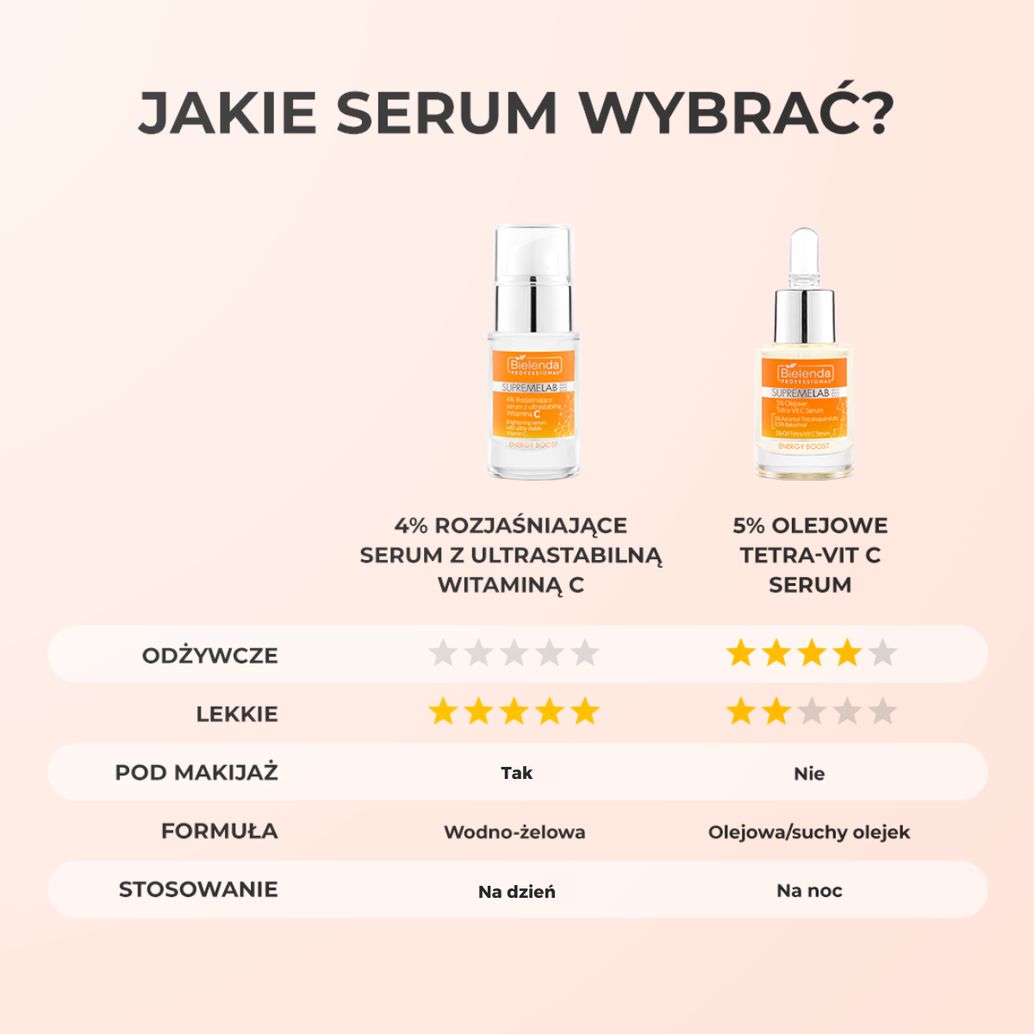Масляная сыворотка для лица Supremelab Tetra-Vit C 5%, осветляющая, против пигментации — фото 5