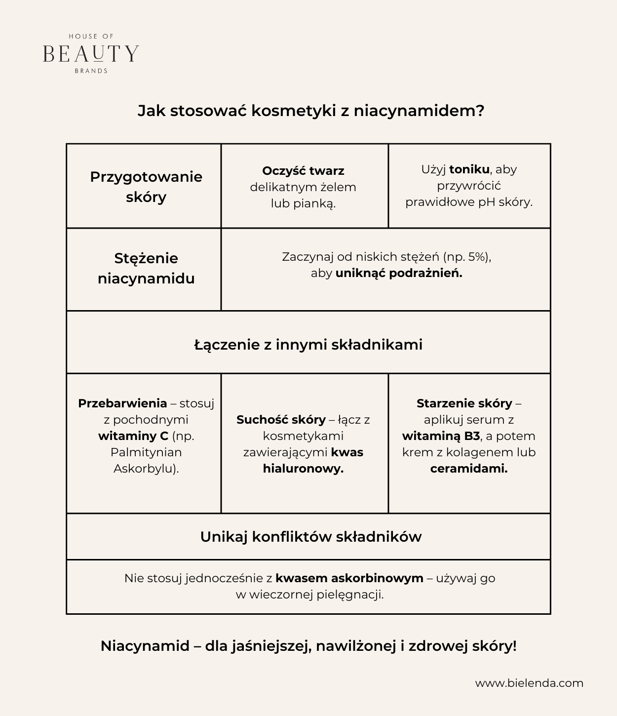 niacynamid