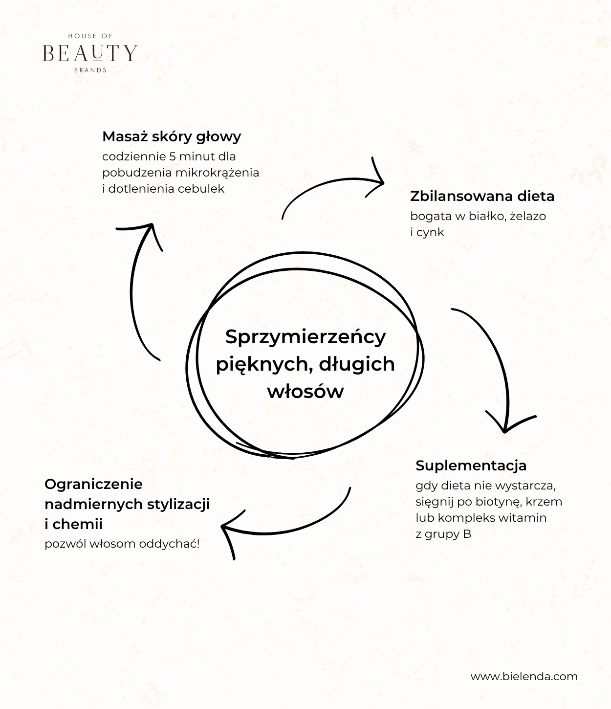 sprzymierzyeńcy pięknych włosów